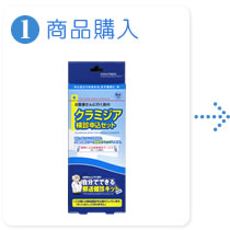 1.商品購入