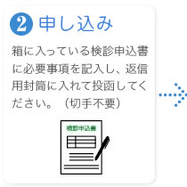 2.申し込み